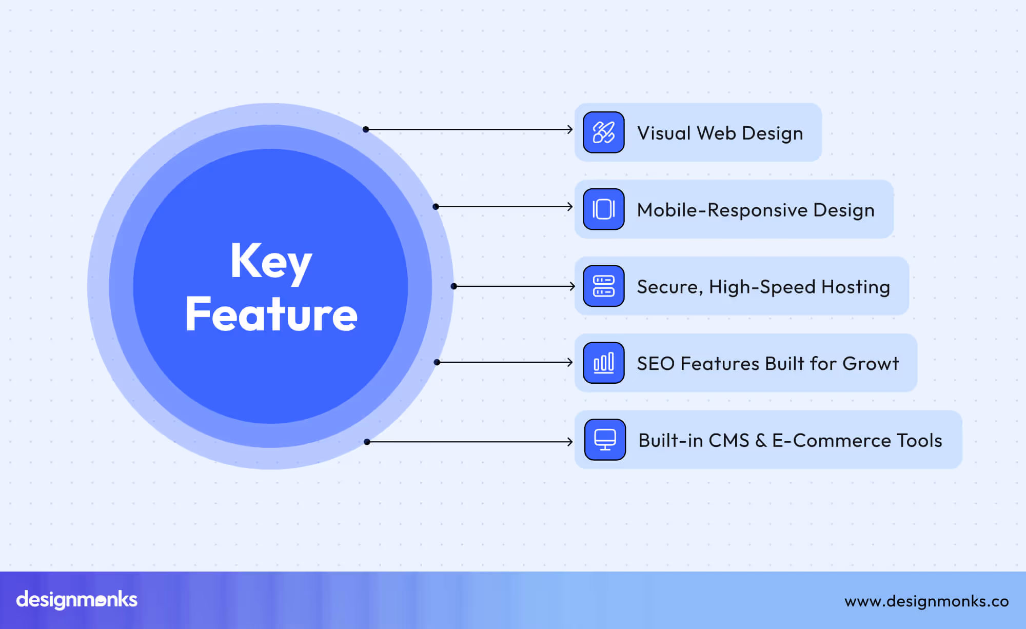 Features of Webflow